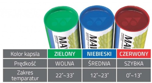 lotki do badmintona yonex mavis 2000