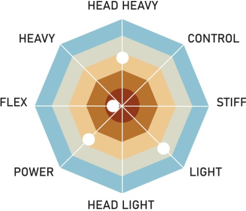 Rakieta do badmintona RSL Gravite Play