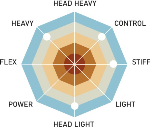 Rakieta do badmintona RSL Gravite GA-944